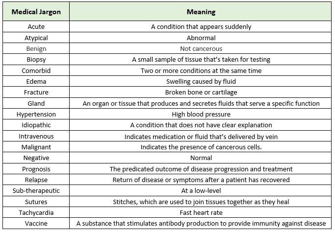 medical-jargon-frequently-used-in-patient-communications-renal-and