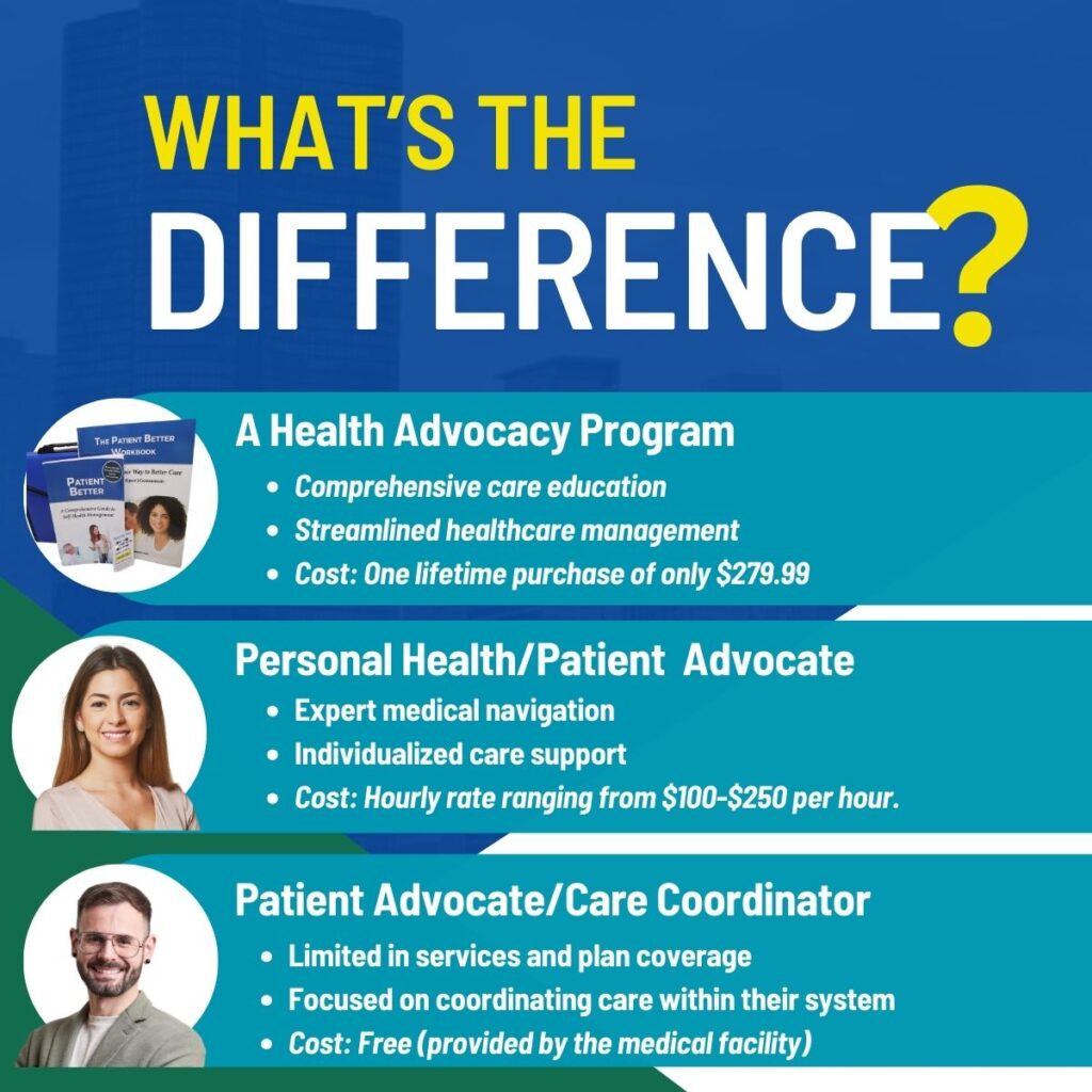 Comparison chart highlighting the differences between a Health Advocacy Program, Personal Health/Patient Advocate, and Patient Advocate/Care Coordinator, with a focus on advocacy services, cost, and the scope of support provided.